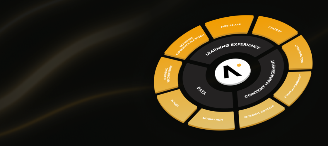 De Learning Suite van Next Learning Valley